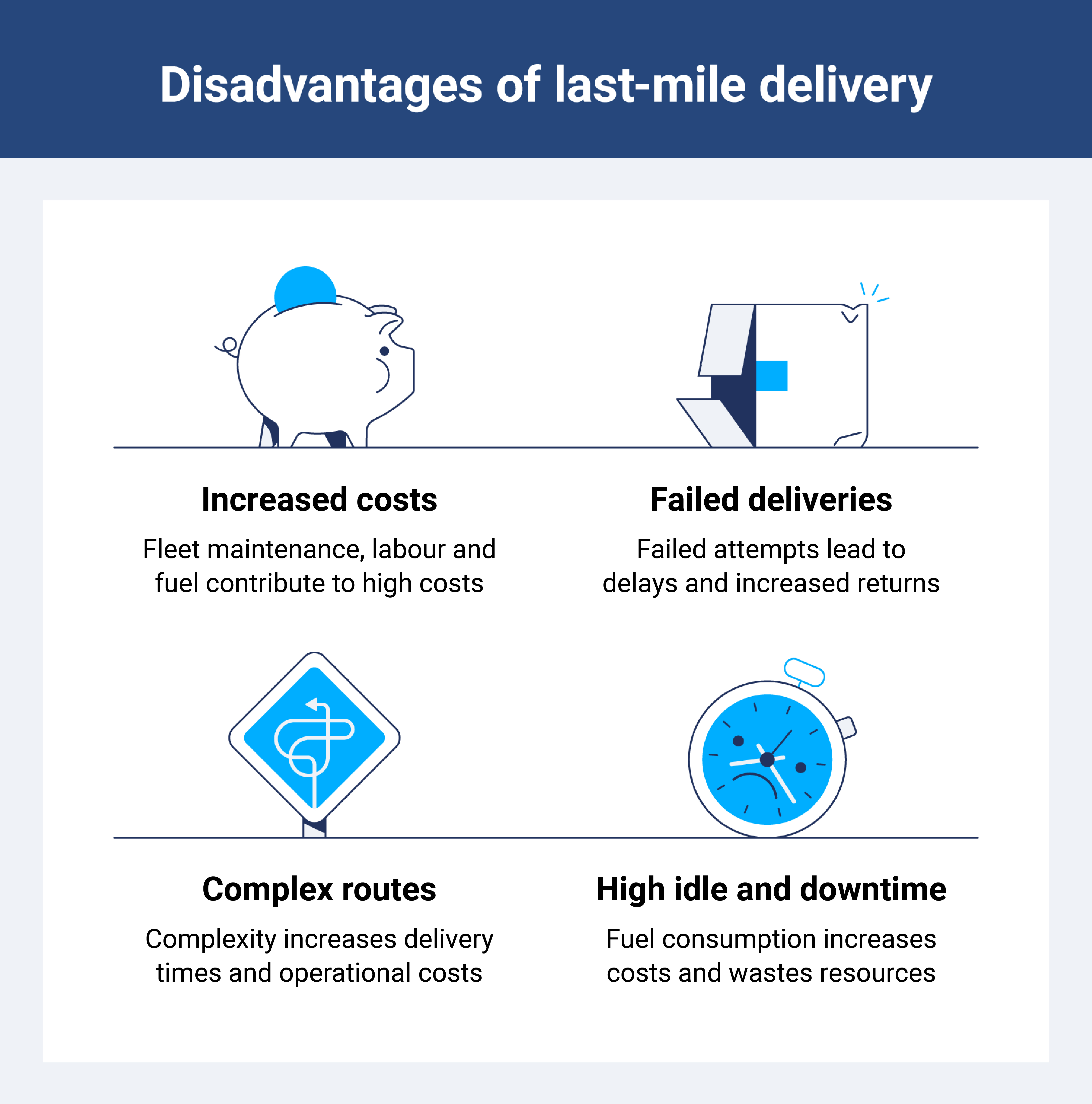 Disadvantage of last-mile delivery